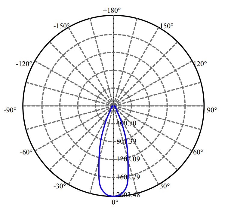 Nata Lighting Company Limited - Fresnel